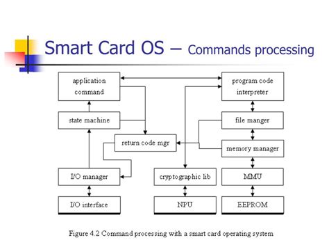 smart card os development|Smart Cards and Smart Card Programmer .